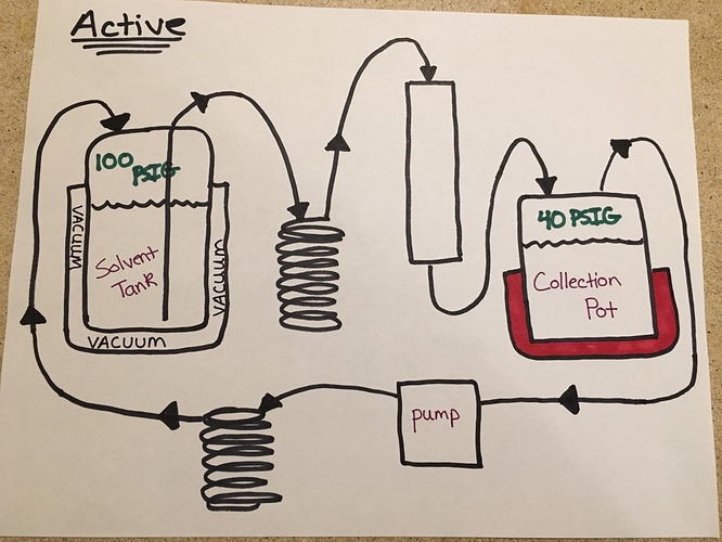 Active Vs Passive Recovery Speed - Page 8 - Extraction - Future4200