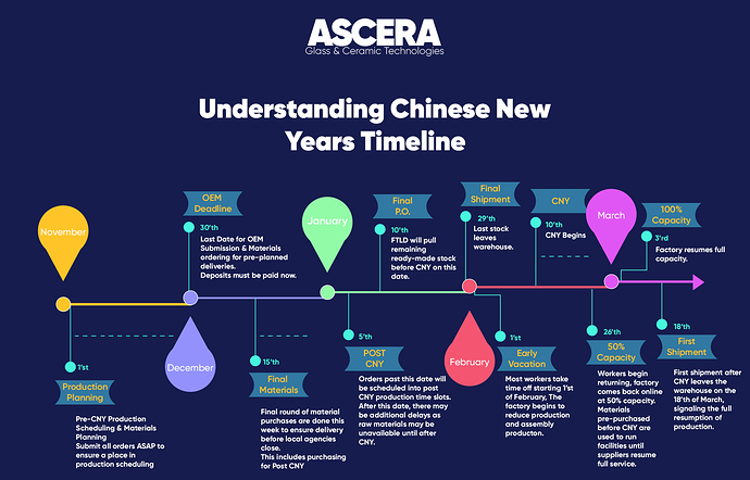 ASCERA Understanding Chinese New Years