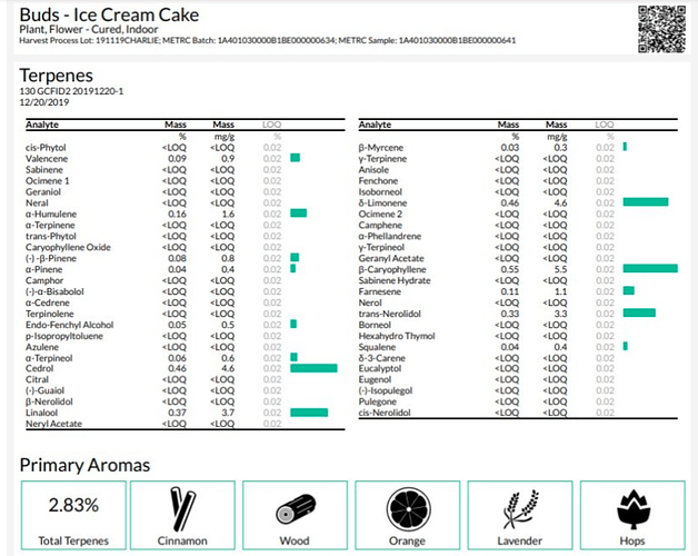 DrJollys IceCreamCake terp analysis