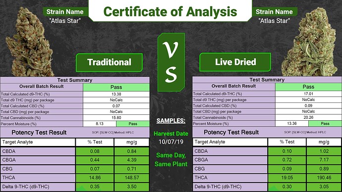 Certificate-of-Analysis_Live-dried-cannabis