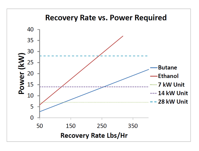 power_graph