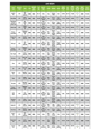 9-7-23 HTE Menu - Best Cannabis Terpenes