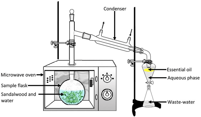 Schematic-representation-of-the-microwave-assisted-extraction-apparatus-used-in-this