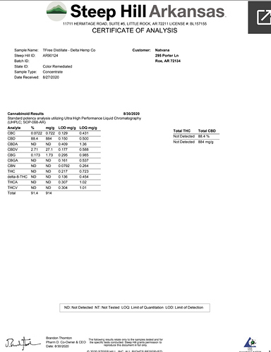 TFREE Distillate