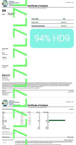 94% HD9 COA- HEMP D9 LEGAL THC GOLD DISTILLATE