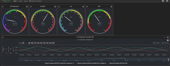 PID setup