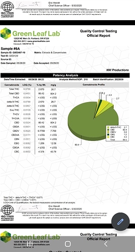 CBD Distillate COA