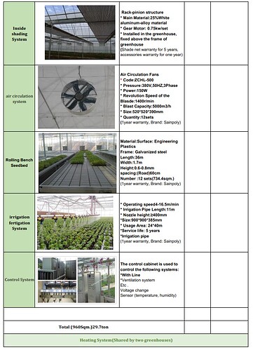 greenhouse 1c