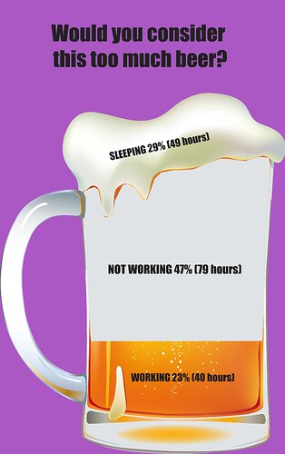 work and beer
