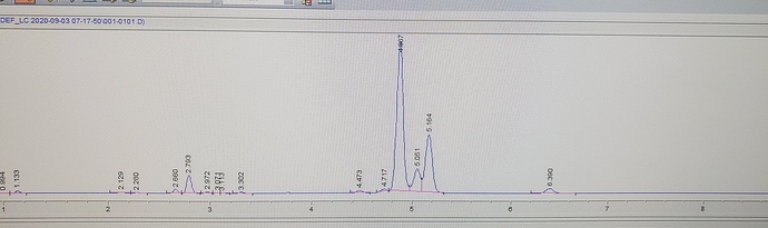 thc spectra 1.5 hours