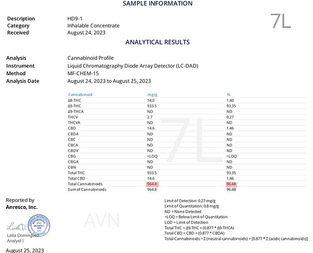 96.5% HD9 COA - 7L