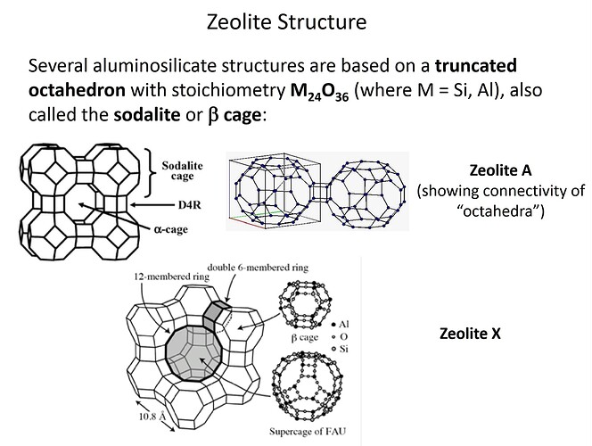 molecular sieve zeolite structures