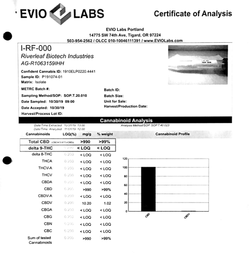 RL%20November%20COA%20Potency