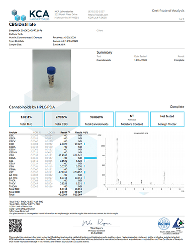 CBG Distillate Results