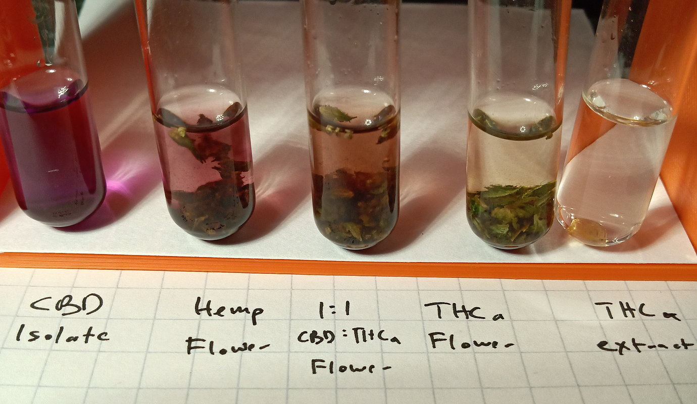Alkaline Beam how To Test For CBD And A Fast Decarb Test Method Distillation Future4200