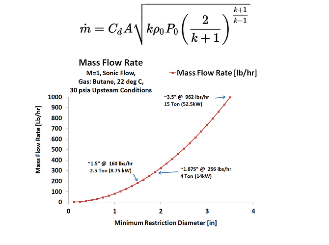 Butane_Mass_Flow_Rate_Cropped