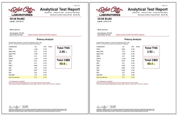 Chrt-Rose City Labs Test Report for Yield Tests Side-by-Side