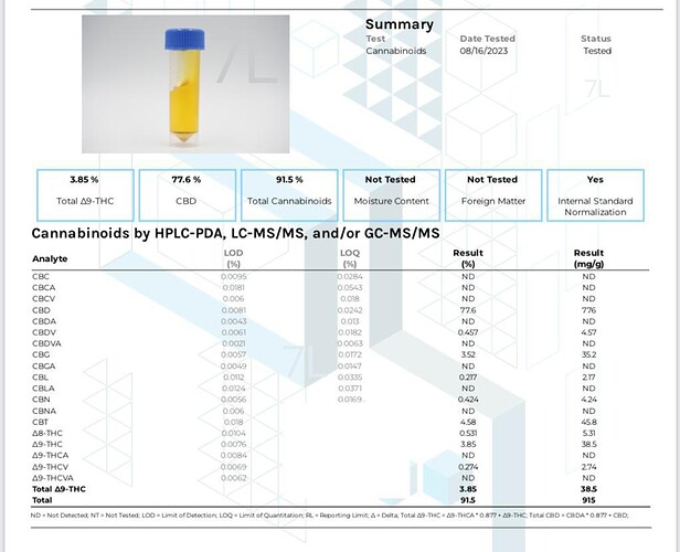 Full Spectrum CBD Distillate 91%