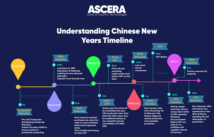 ASCERA Understanding Chinese New Years