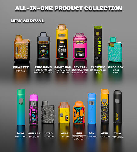 AIO Collection