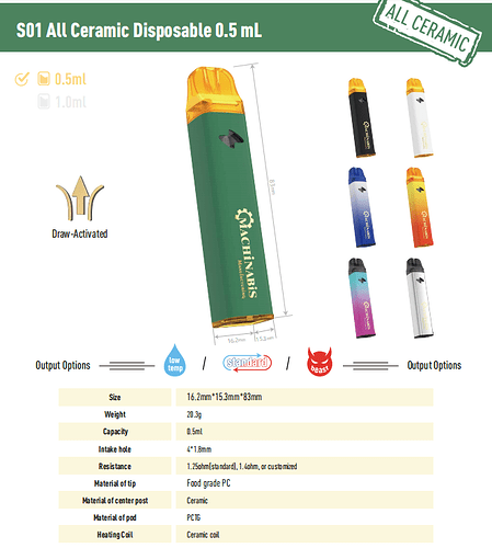 0.5ml disposable