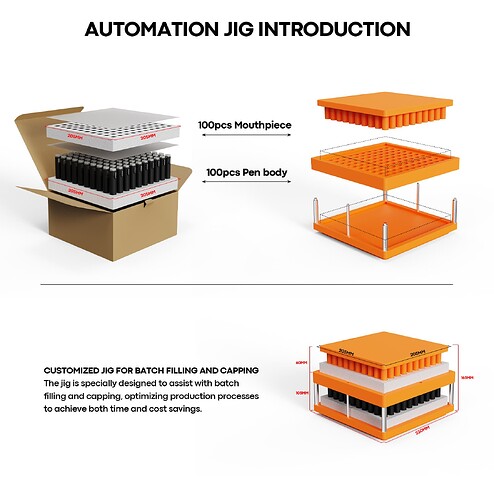Automization Jig Introduction