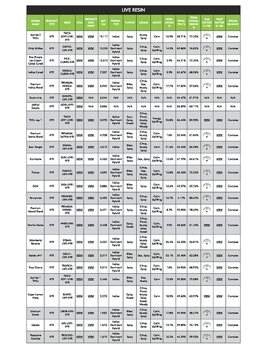 HTE Menu - Best Cannabis Terpenes 09-20-2023