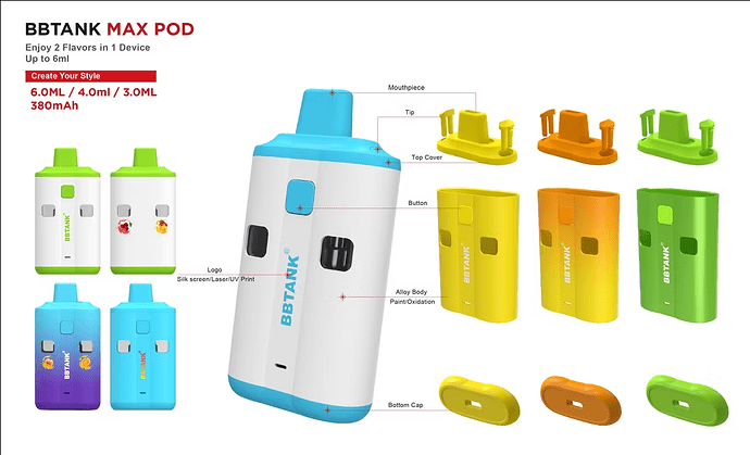 MAXPod
