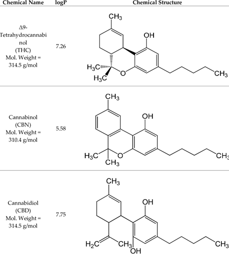 LogP-values-and-molecular-structures-of-constituents-of-cannabis-donepezil-and-paraoxon