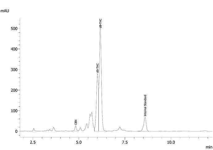 hplc_example_chromatogram