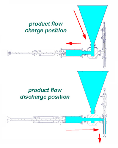 fpiston-how-it-works