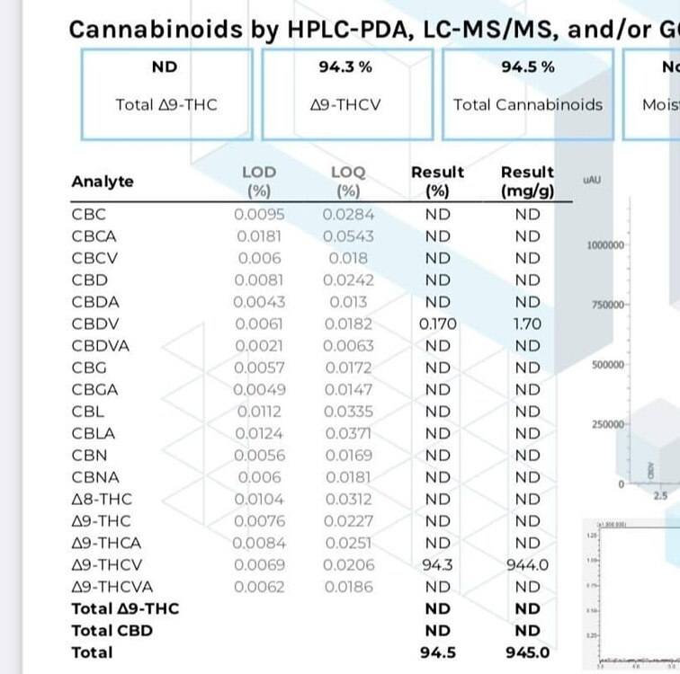 Any Extracted THCV On The Market Or Is It All Converted CBGA ...