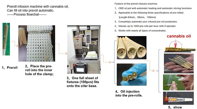 preroll infusion oil machine-02