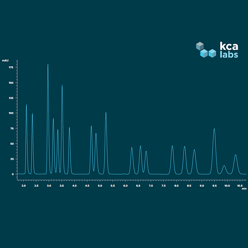 KCA Labs Chromatogram