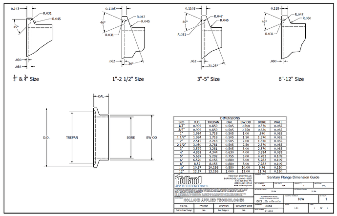 tri-clamp-dimensional-guild