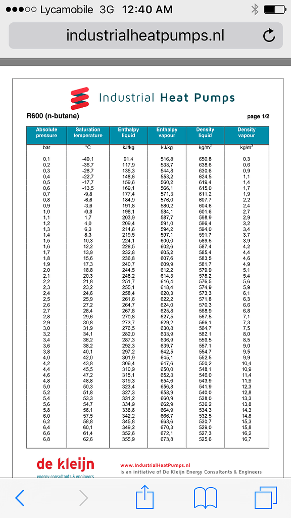 Butane density chart Extraction Future4200