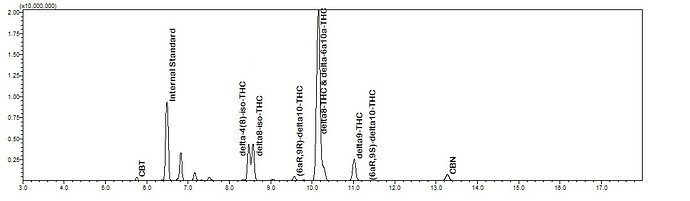 gcms_example_chromatogram