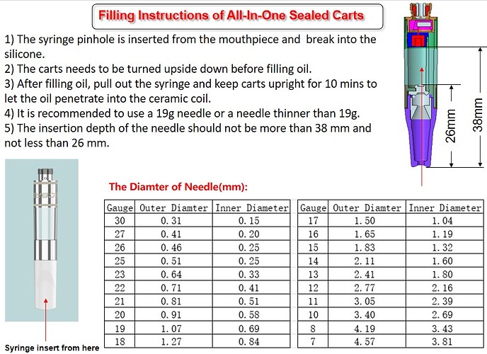 Filling Instruction of All-In-One Sealed Carts