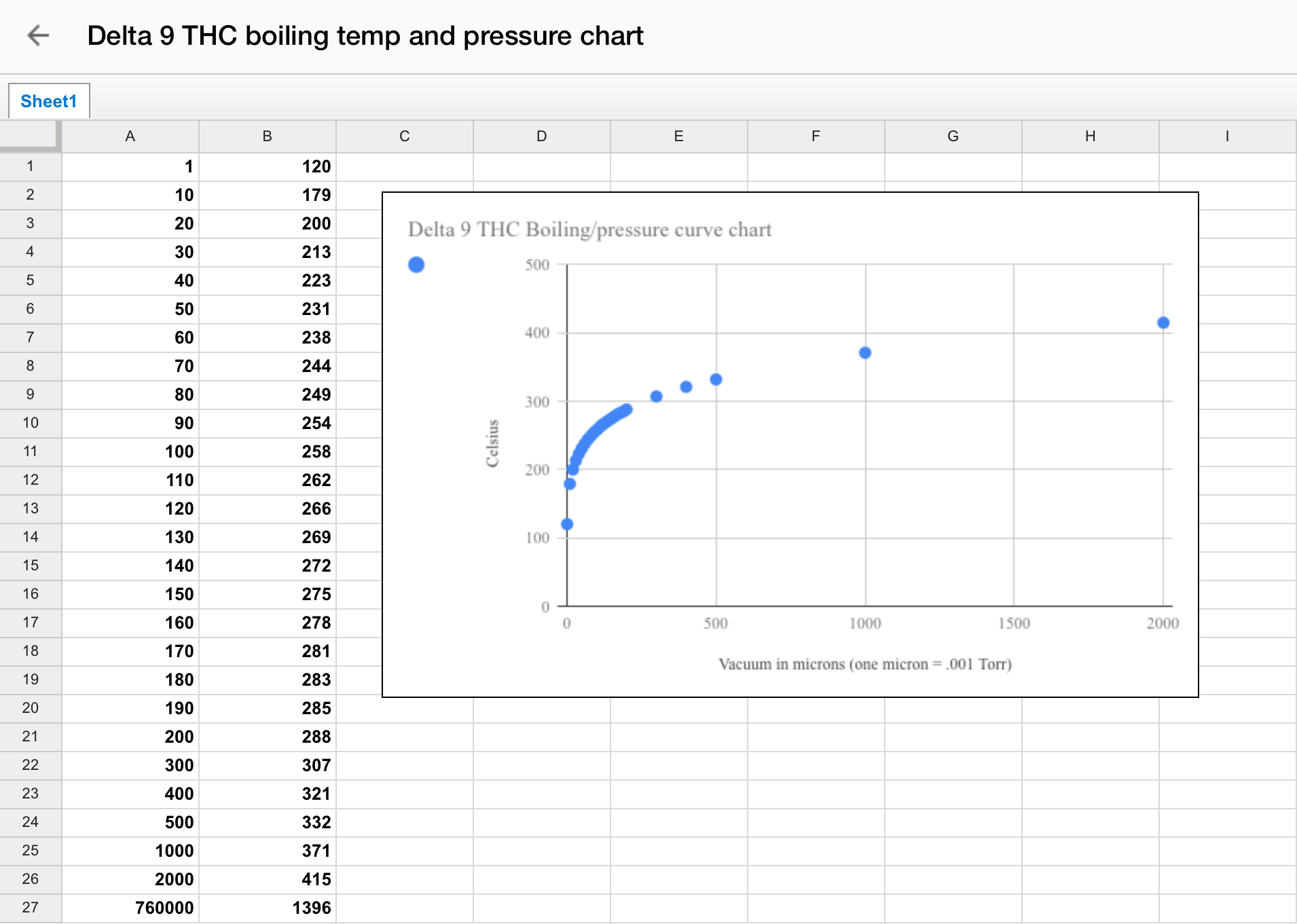 Boiling Point Vs Pressure Chart
