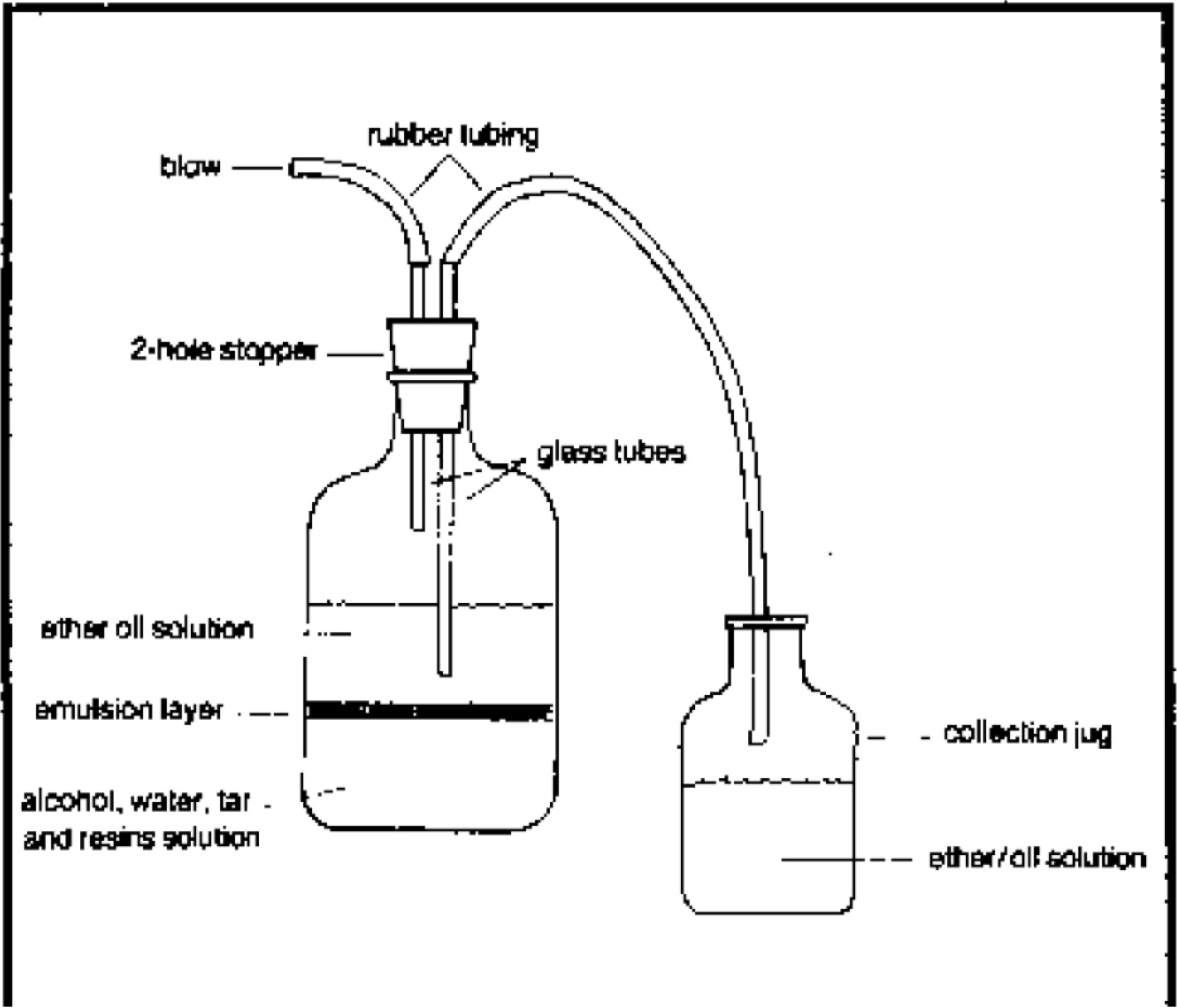 Thco Acetate Bulk