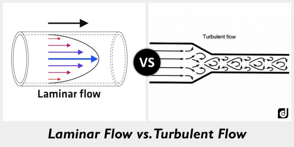 laminar-flow-vs-turbulent-flow-990x495