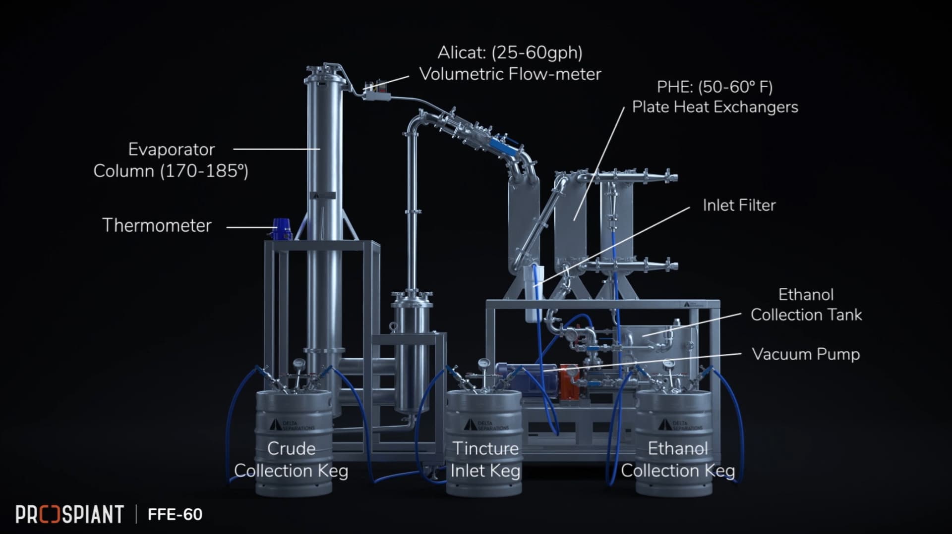 Delta Separations FFE-60 - Equipment For Sale - Future4200
