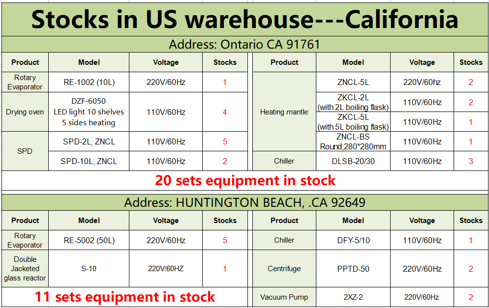 Stocks in USA warehouse