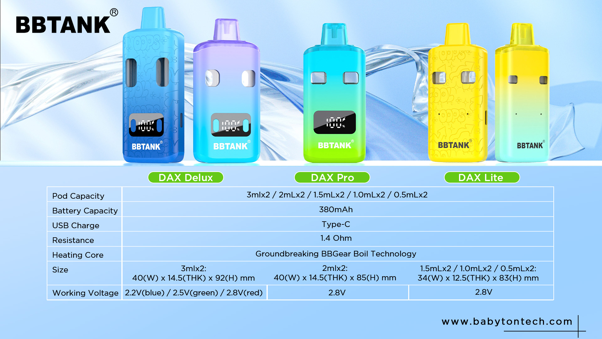 Advanced OEM/ODM reliable CBD/THC Vape Products manufacturer from China -  Cart Peddler