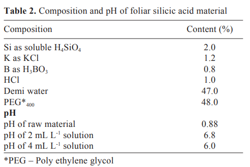OSAB formulation
