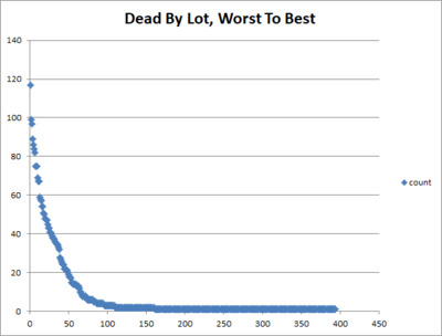 dead-pifzer