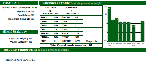 distillate test