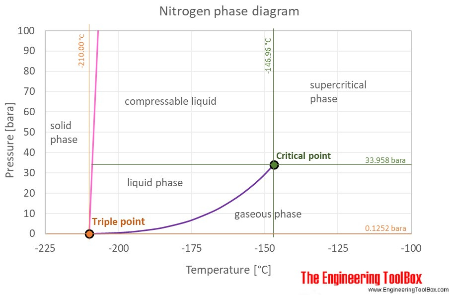 Is it possible to use CO2 for assist instead of Nitrogen? - Extraction ...