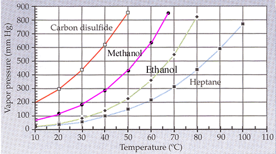 Ethanol%20Vapor%20Pressure