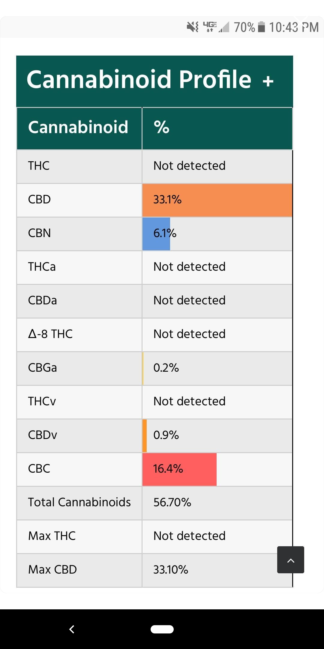 Anyone Have A Cbd Crystal Resistant SOP For Sale? - CannaBusiness ...